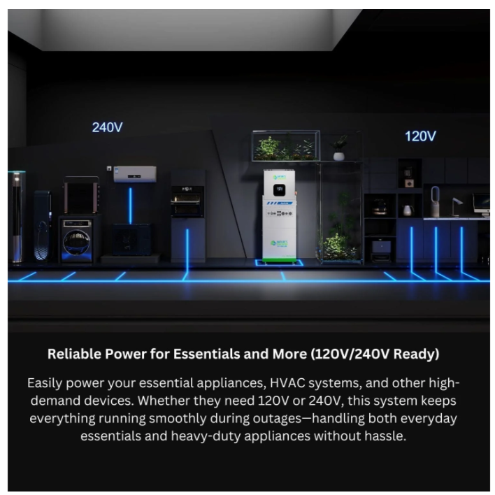 MyGrid 10K Whole Home Generator - Nature Generators