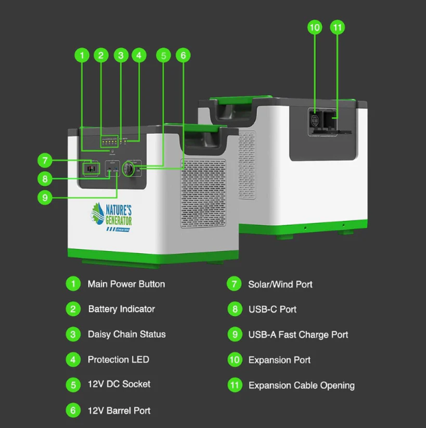 Nature's Generator Lithium 3600 Power Pod