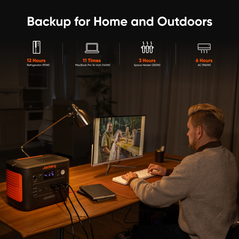 Jackery E1500v2 1536Wh Portable Power Station