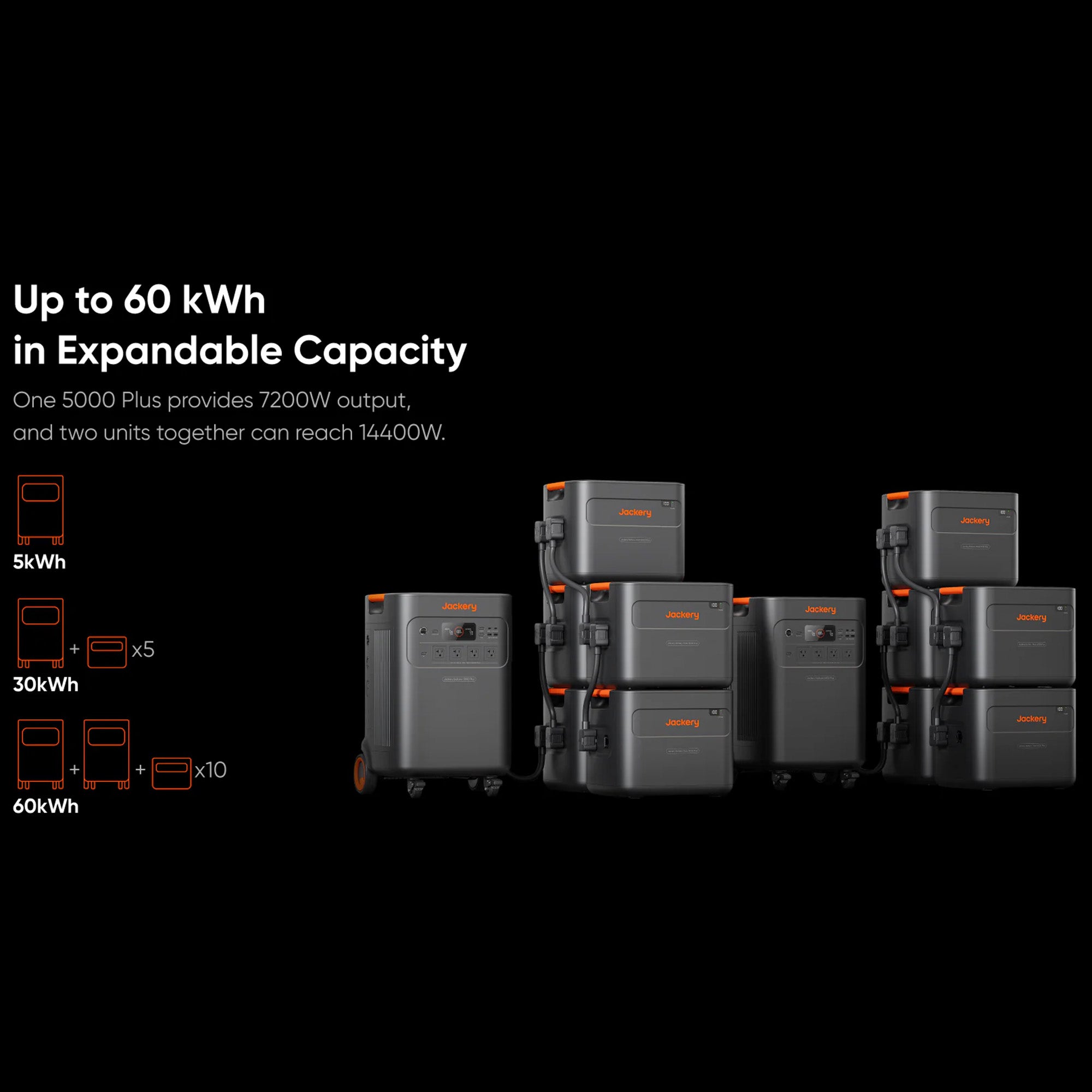 Jackery Explorer 5000 Plus Portable Power Station