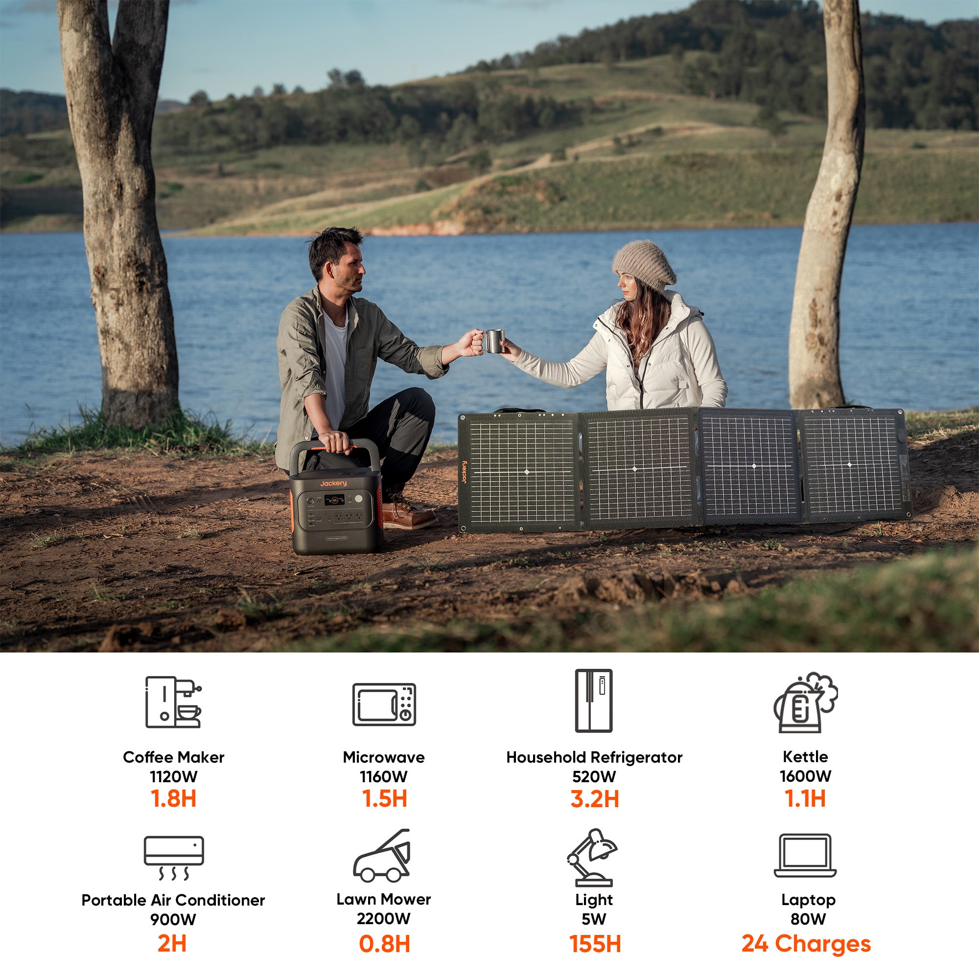 Jackery Explorer 2042Wh Portable Power Station