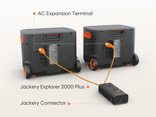 Jackery E2000 Plus Double Kit (4kWh)+ Jackery Connect