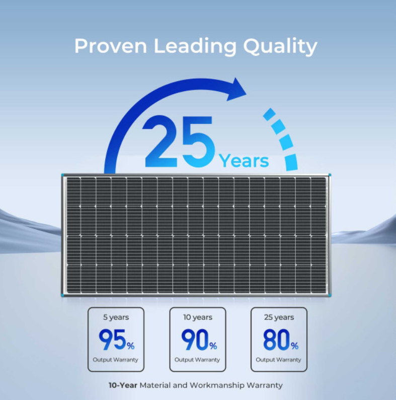 Renogy 200 Watt 12 Volt Monocrystalline Solar Panel