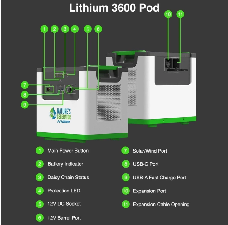Nature's Generator Lithium 3600 Power Station