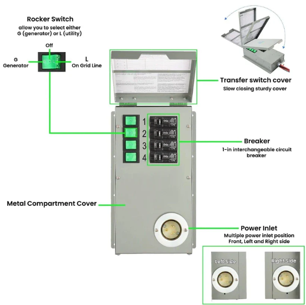 High Capacity Lithium 1800 Solar Generator and Transfer Switch