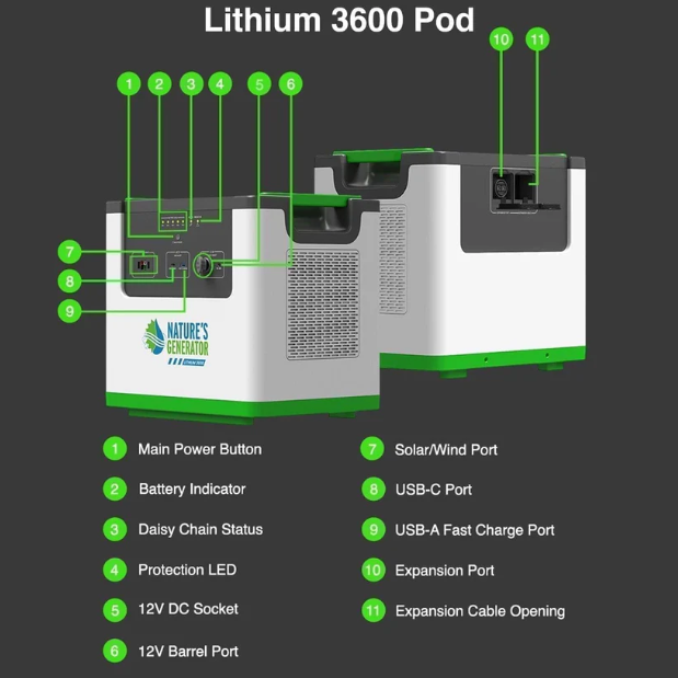 Nature's Generator Lithium 3600 Solar Generator